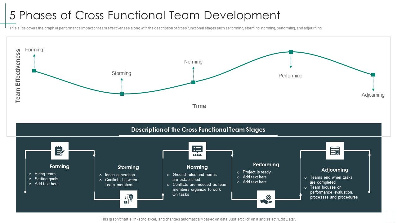 Cross_Functional_Teams_Collaboration_5_Phases_Of_Cross_Functional_Team_Development_Background_PDF_Slide_1.jpg