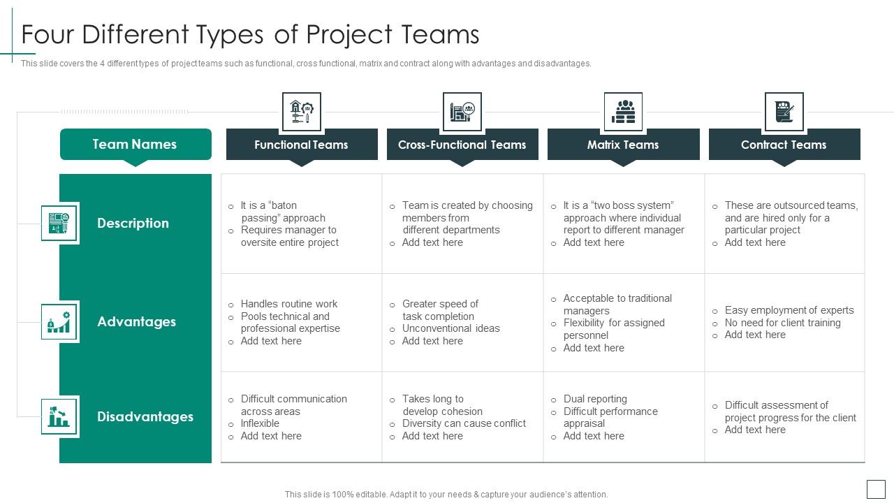 Cross_Functional_Teams_Collaboration_Four_Different_Types_Of_Project_Teams_Guidelines_PDF_Slide_1.jpg
