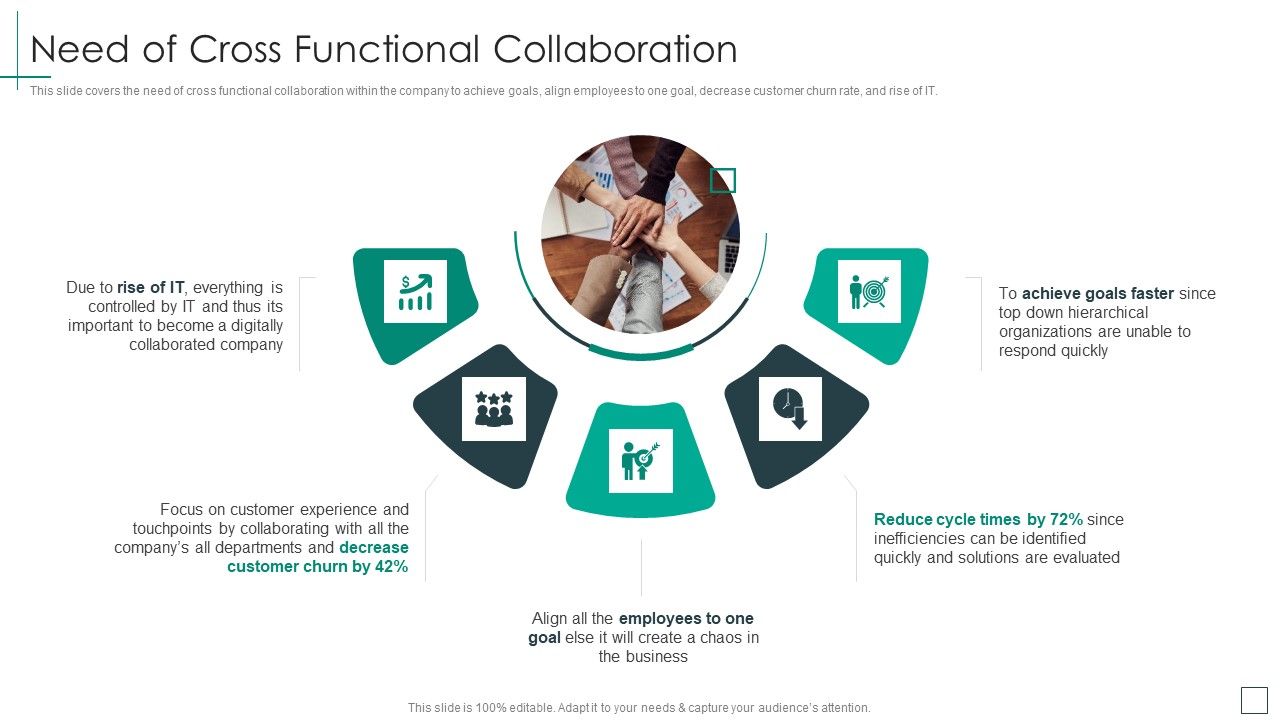 Cross_Functional_Teams_Collaboration_Need_Of_Cross_Functional_Collaboration_Summary_PDF_Slide_1.jpg