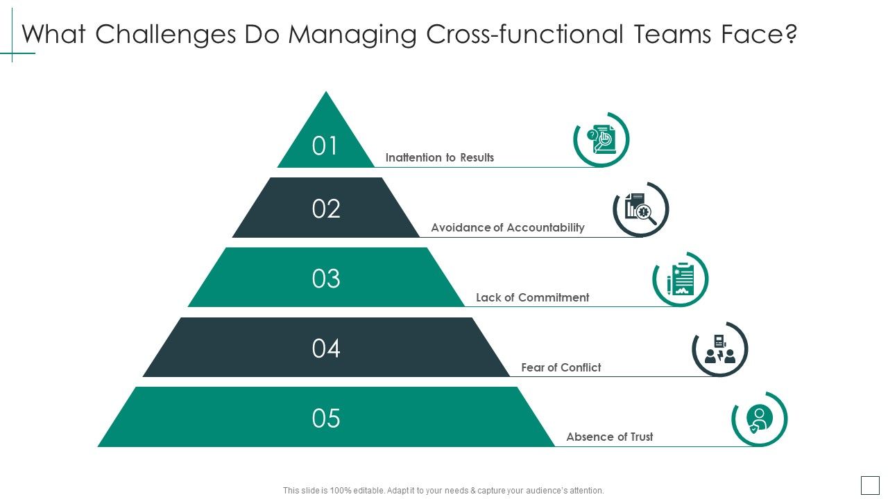 Cross_Functional_Teams_Collaboration_What_Challenges_Do_Managing_Cross_Functional_Demonstration_PDF_Slide_1.jpg