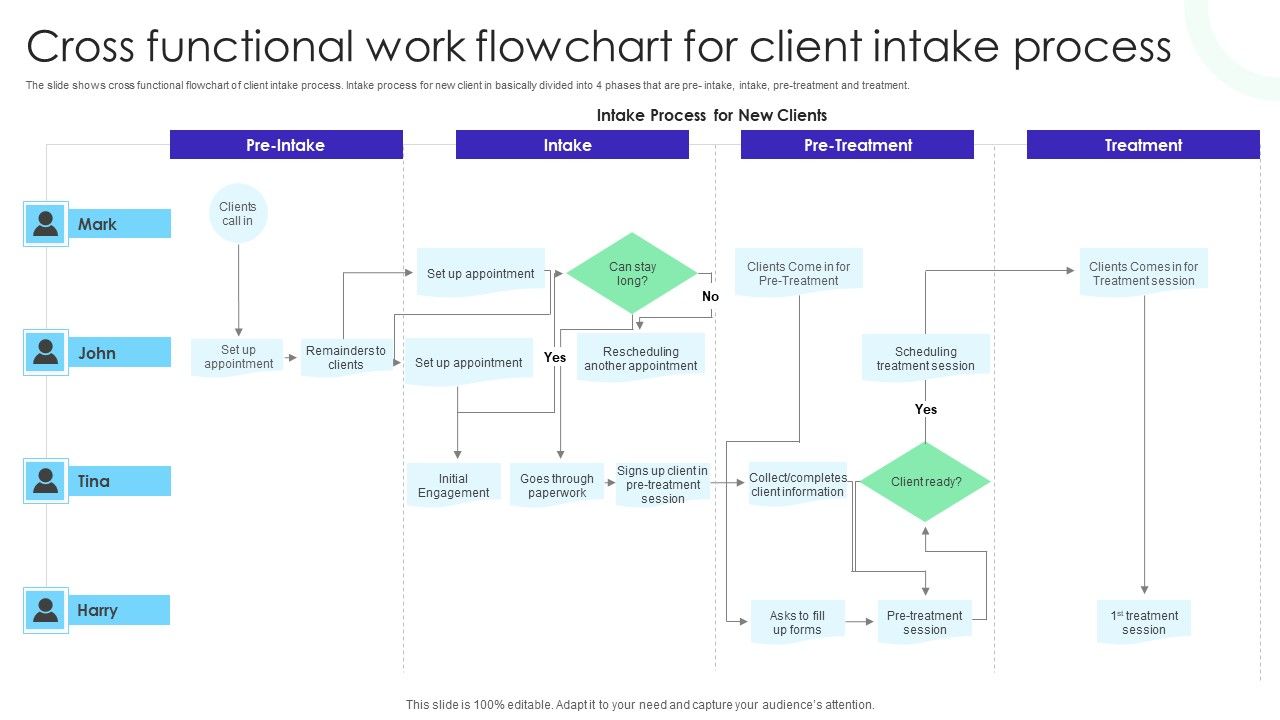 Cross_Functional_Work_Flowchart_For_Client_Intake_Process_Sample_PDF_Slide_1.jpg