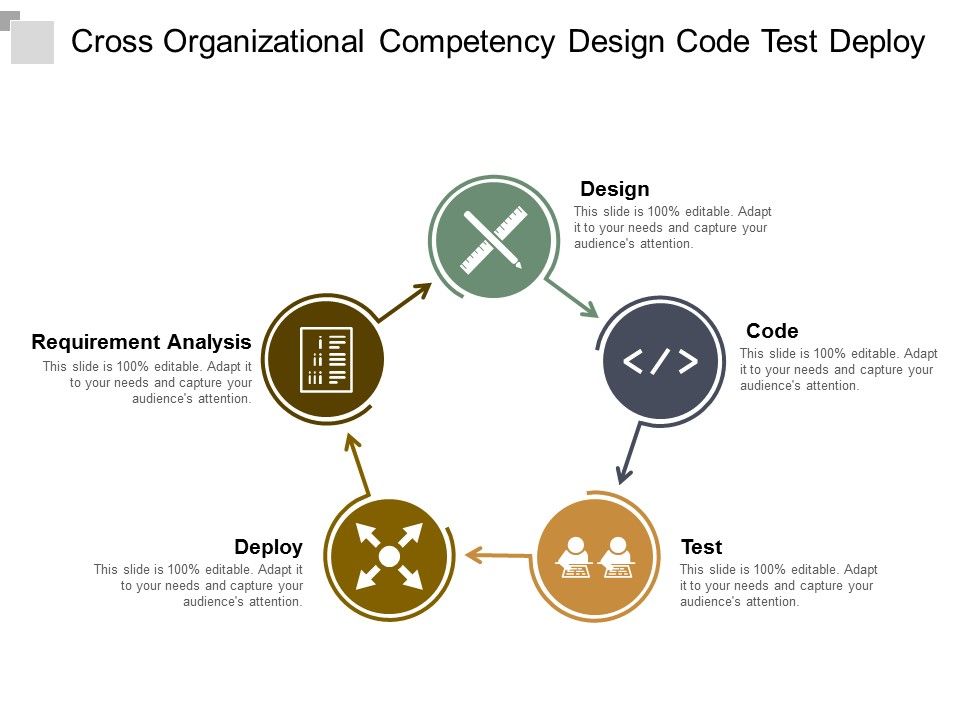 Cross_Organizational_Competency_Design_Code_Test_Deploy_Ppt_PowerPoint_Presentation_Infographic_Template_Graphic_Images_Slide_1.jpg