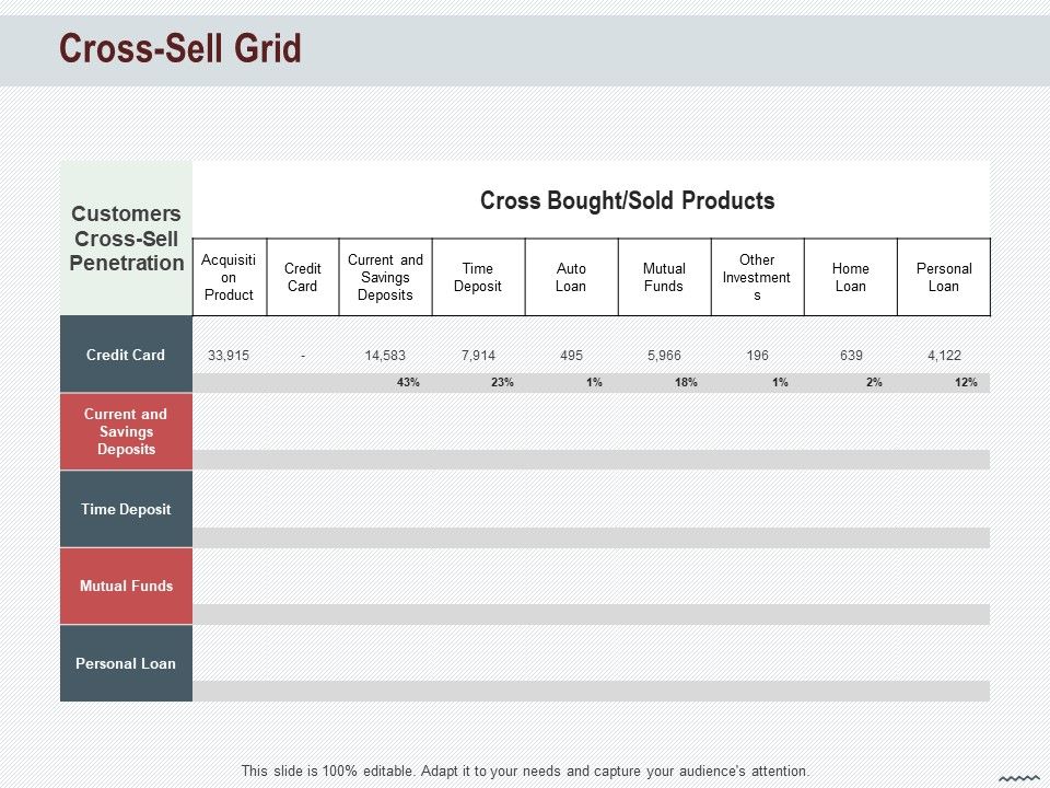 Cross_Sell_In_Banking_Industry_Cross_Sell_Grid_Ppt_Introduction_PDF_Slide_1.jpg