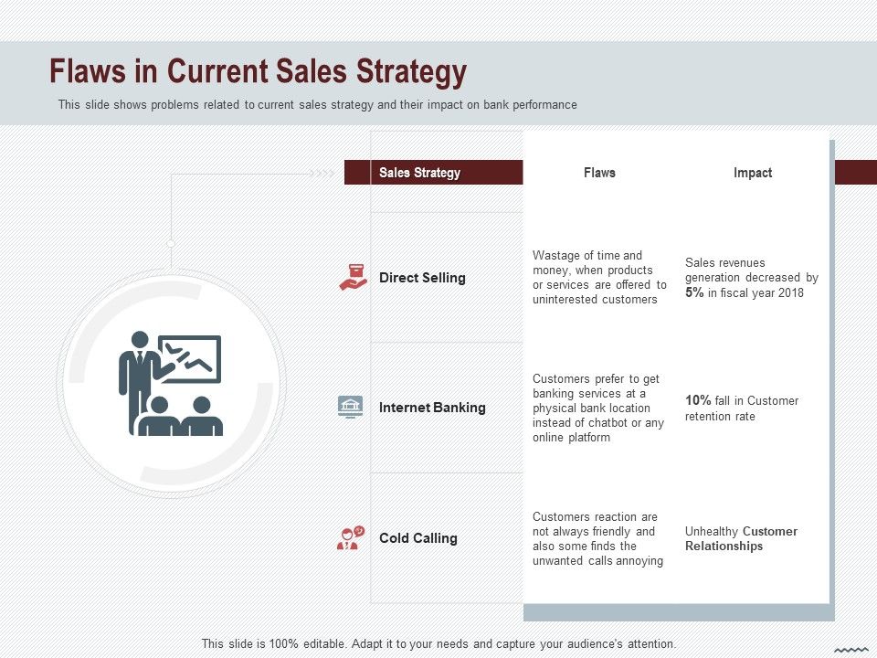 Cross_Sell_In_Banking_Industry_Flaws_In_Current_Sales_Strategy_Ppt_Styles_Backgrounds_PDF_Slide_1.jpg