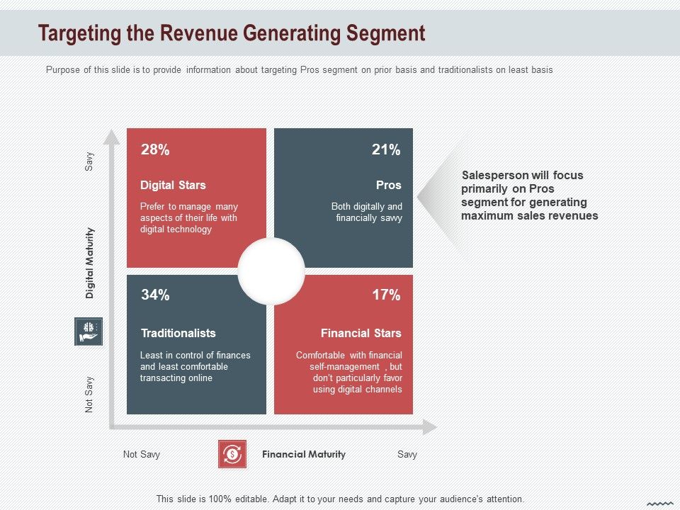 Cross_Sell_In_Banking_Industry_Targeting_The_Revenue_Generating_Segment_Ppt_Layouts_Information_PDF_Slide_1.jpg