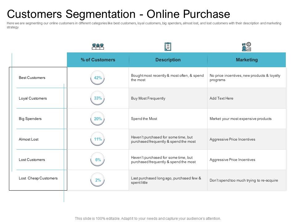 Cross_Selling_Initiatives_For_Online_And_Offline_Store_Customers_Segmentation_Online_Purchase_Graphics_PDF_Slide_1.jpg