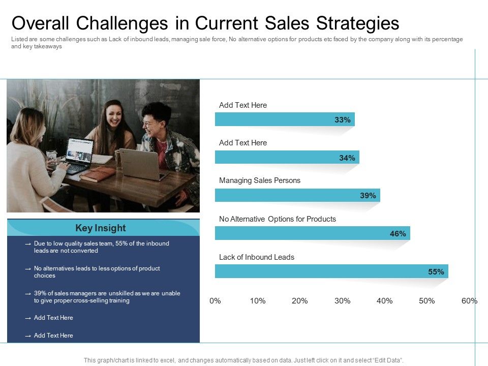 Cross_Selling_Initiatives_For_Online_And_Offline_Store_Overall_Challenges_In_Current_Sales_Strategies_Ideas_PDF_Slide_1.jpg