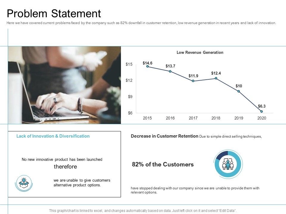 Cross_Selling_Initiatives_For_Online_And_Offline_Store_Problem_Statement_Slides_PDF_Slide_1.jpg
