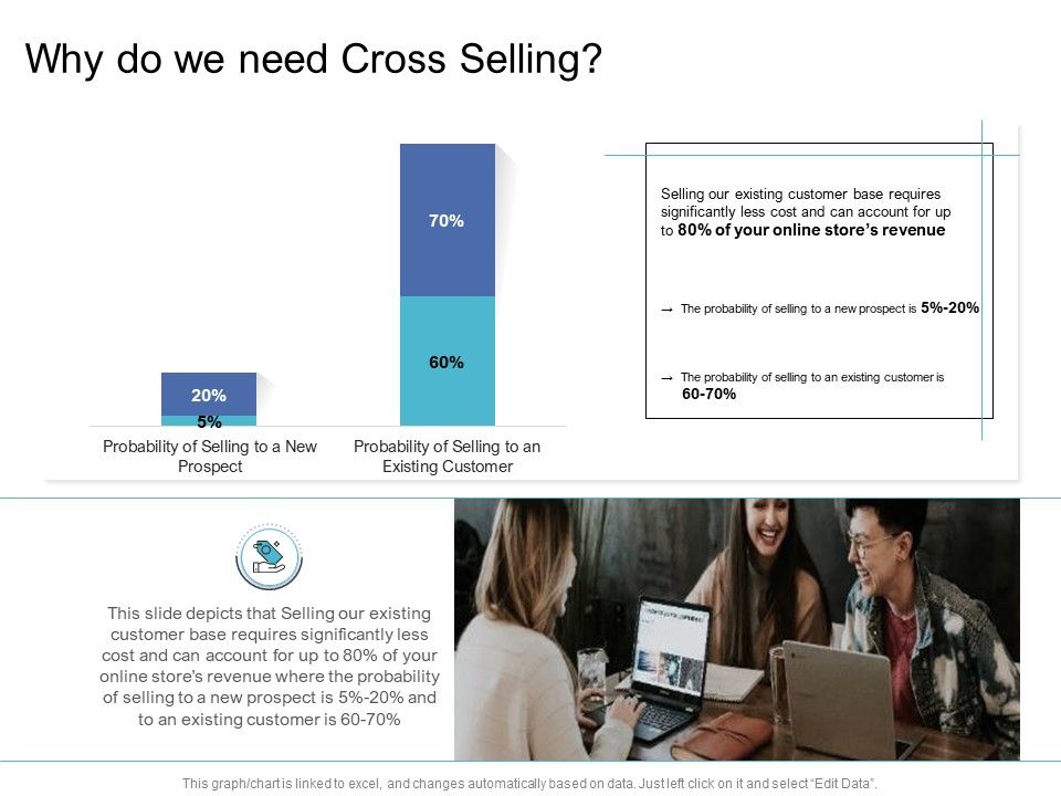 Cross_Selling_Initiatives_For_Online_And_Offline_Store_Why_Do_We_Need_Cross_Selling_Clipart_PDF_Slide_1.jpg
