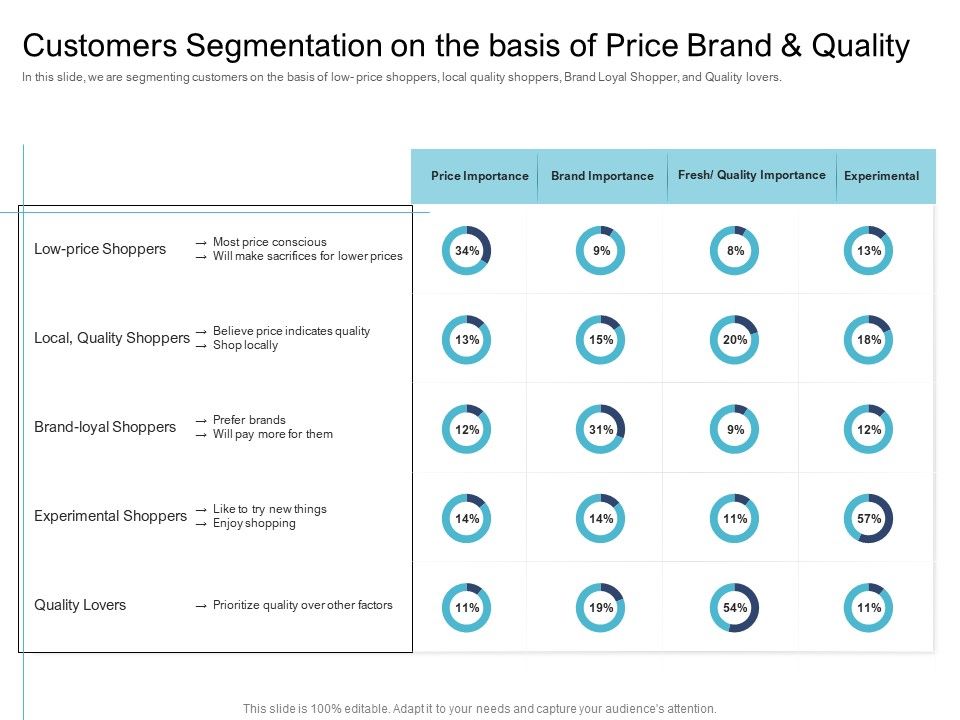 Cross_Selling_Initiatives_Online_Offline_Store_Customers_Segmentation_On_The_Basis_Of_Price_Brand_And_Quality_Sample_PDF_Slide_1.jpg