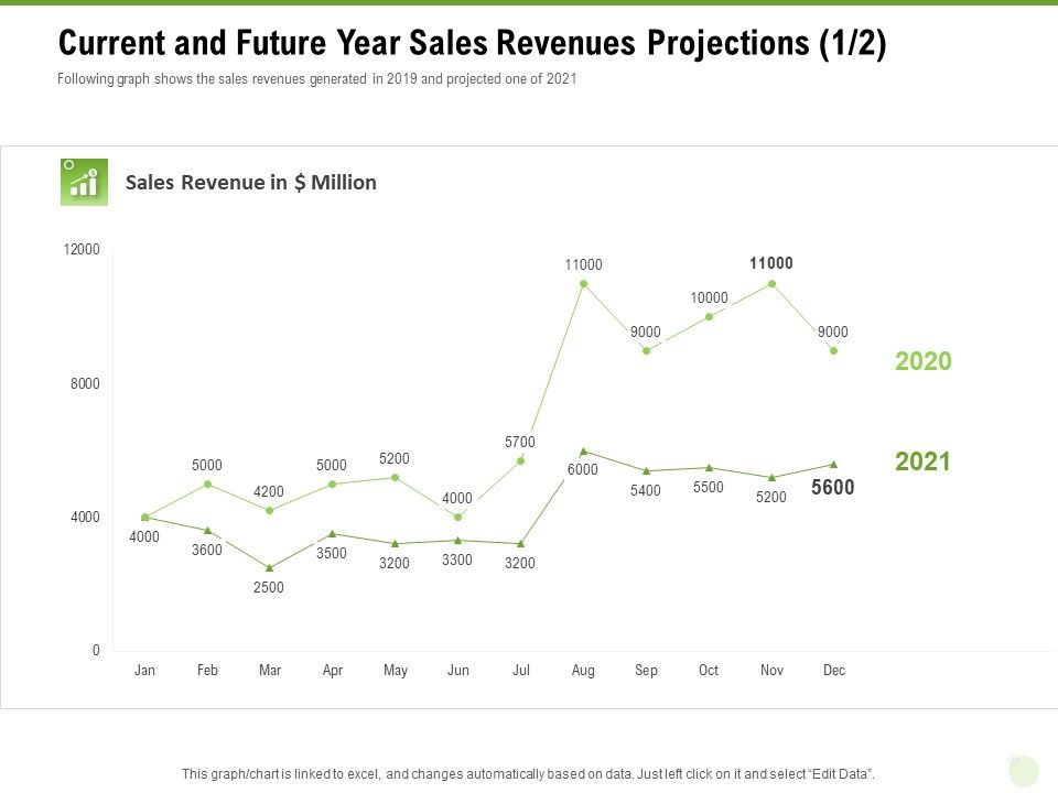 Cross_Selling_Of_Retail_Banking_Products_Current_And_Future_Year_Sales_Revenues_Projections_Graph_Ppt_Visual_Aids_Backgrounds_PDF_Slide_1.jpg