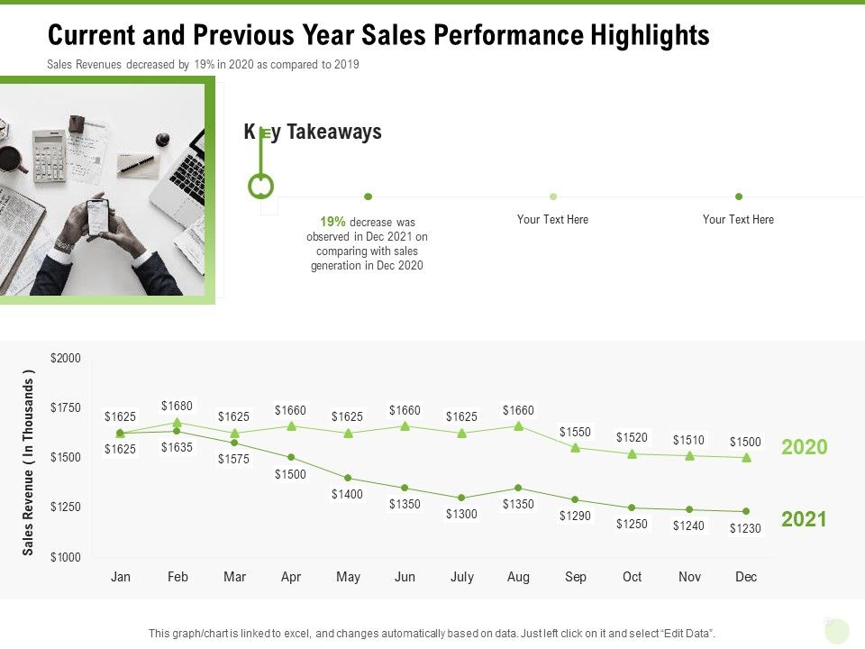 Cross_Selling_Of_Retail_Banking_Products_Current_And_Previous_Year_Sales_Performance_Highlights_Ppt_Ideas_Objects_PDF_Slide_1.jpg