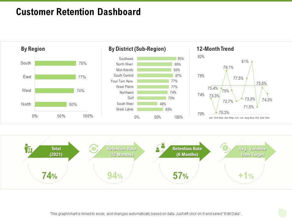 Cross_Selling_Of_Retail_Banking_Products_Customer_Retention_Dashboard_Ppt_Outline_Information_PDF_Slide_1.jpg