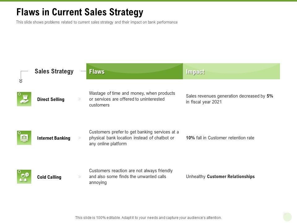 Cross_Selling_Of_Retail_Banking_Products_Flaws_In_Current_Sales_Strategy_Ppt_Professional_Template_PDF_Slide_1.jpg