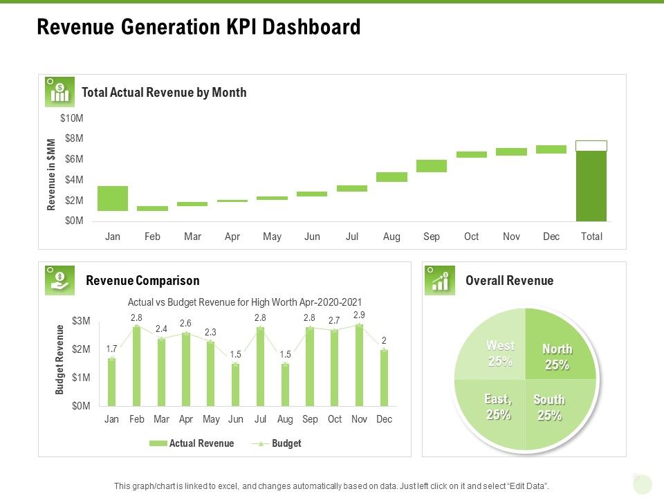 Cross_Selling_Of_Retail_Banking_Products_Revenue_Generation_KPI_Dashboard_Ppt_Inspiration_Rules_PDF_Slide_1.jpg