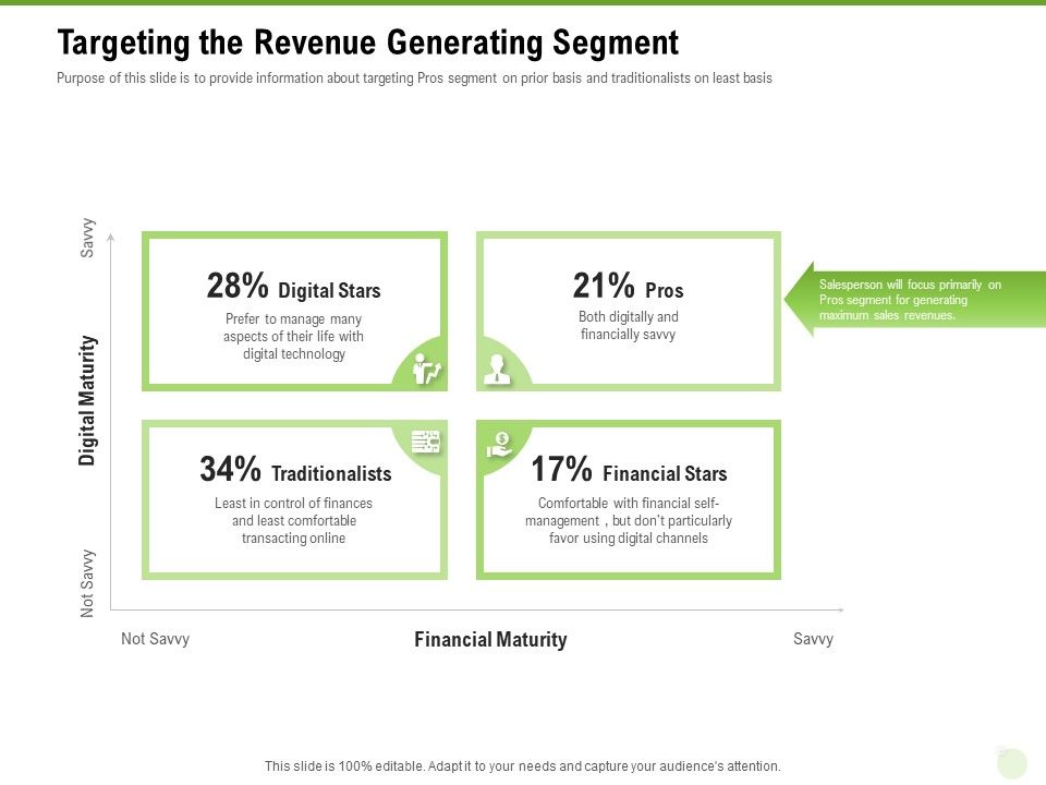 Cross_Selling_Of_Retail_Banking_Products_Targeting_The_Revenue_Generating_Segment_Ppt_Templates_PDF_Slide_1.jpg