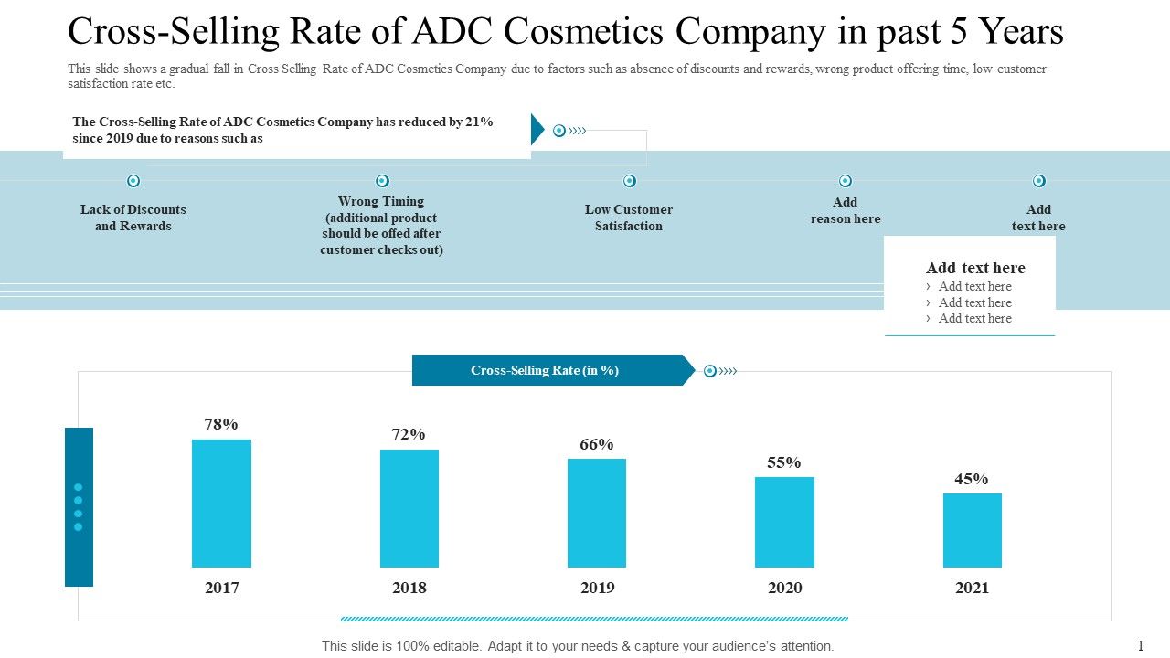 Cross_Selling_Rate_Of_ADC_Cosmetics_Company_In_Past_5_Years_Slides_PDF_Slide_1.jpg