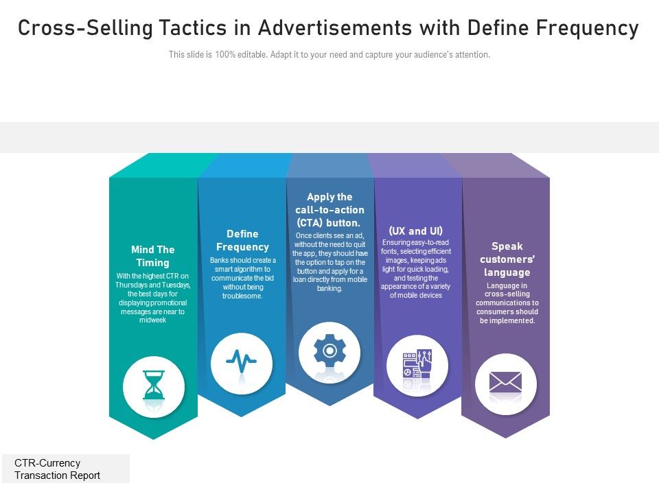 Cross_Selling_Tactics_In_Advertisements_With_Define_Frequency_Ppt_PowerPoint_Presentation_Gallery_Template_PDF_Slide_1.jpg