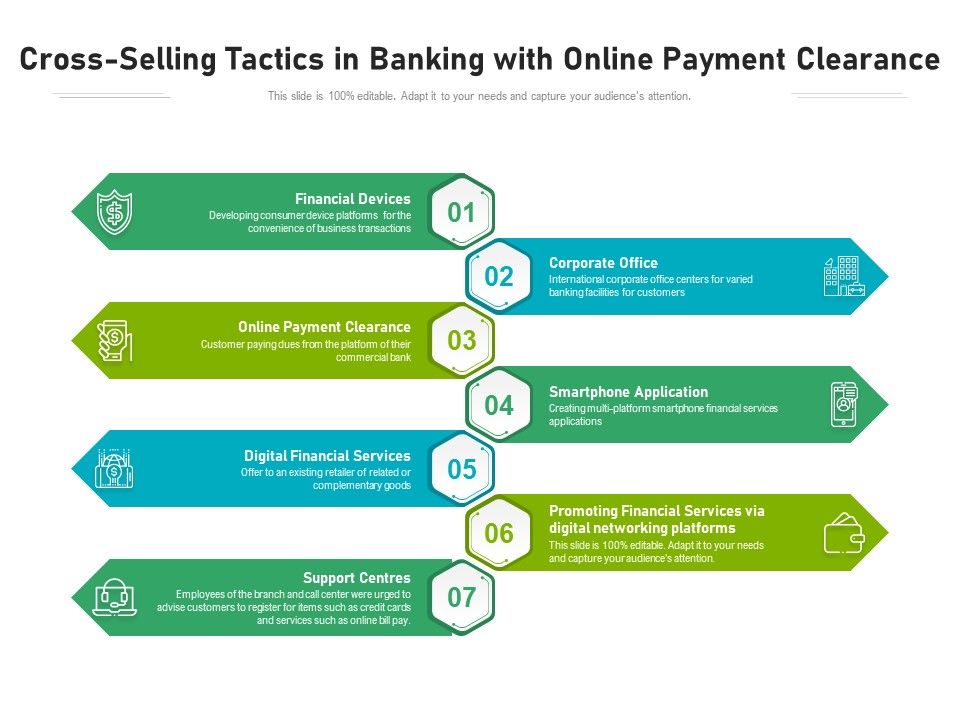 Cross_Selling_Tactics_In_Banking_With_Online_Payment_Clearance_Ppt_PowerPoint_Presentation_File_Inspiration_PDF_Slide_1.jpg