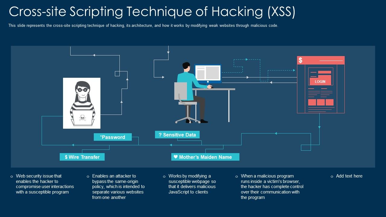 Cross_Site_Scripting_Technique_Of_Hacking_Xss_Ppt_Infographics_Example_PDF_Slide_1.jpg