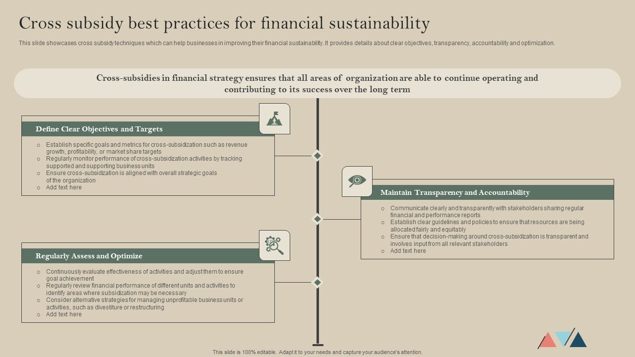 Cross_Subsidy_Best_Practices_For_Financial_Sustainability_Elements_PDF_Slide_1.jpg