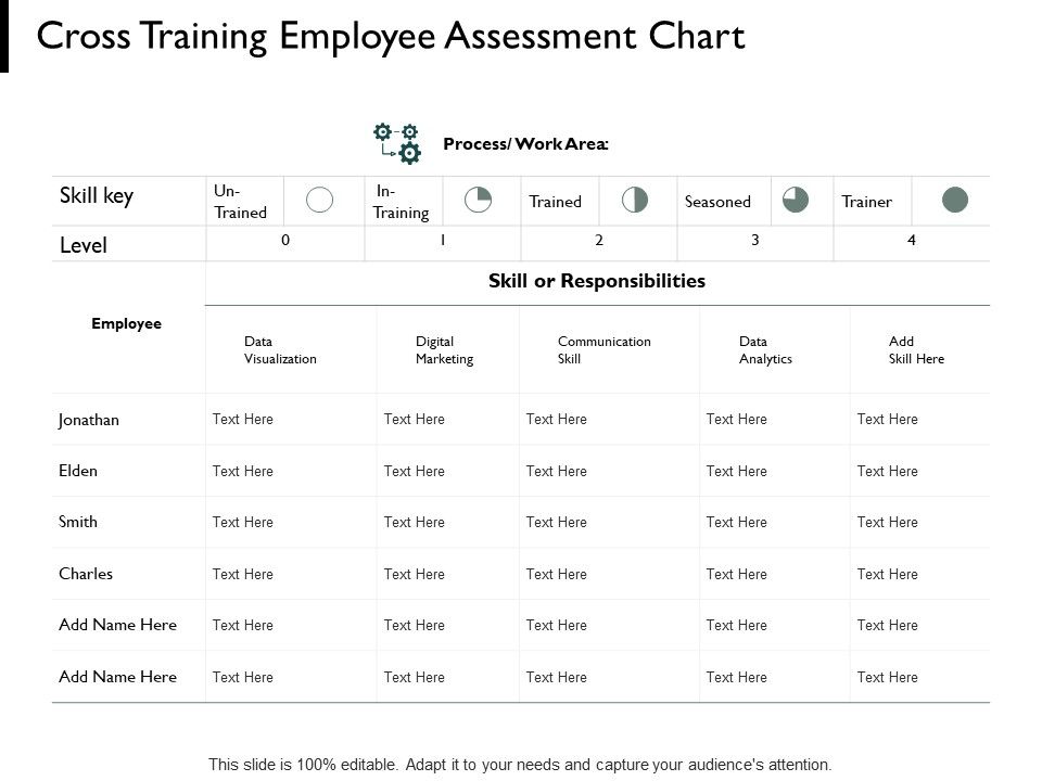 Cross_Training_Employee_Assessment_Chart_Communication_Ppt_PowerPoint_Presentation_Summary_Grid_Slide_1.jpg