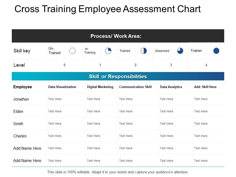 Cross_Training_Employee_Assessment_Chart_Digital_Marketing_Ppt_PowerPoint_Presentation_Ideas_Outline_Slide_1.jpg