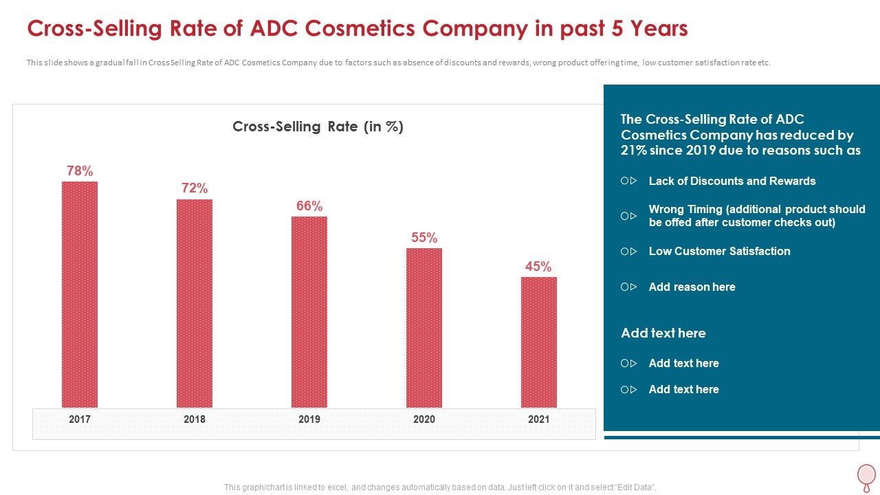 Crossselling_Rate_Of_Adc_Cosmetics_Company_In_Past_5_Years_Summary_PDF_Slide_1.jpg