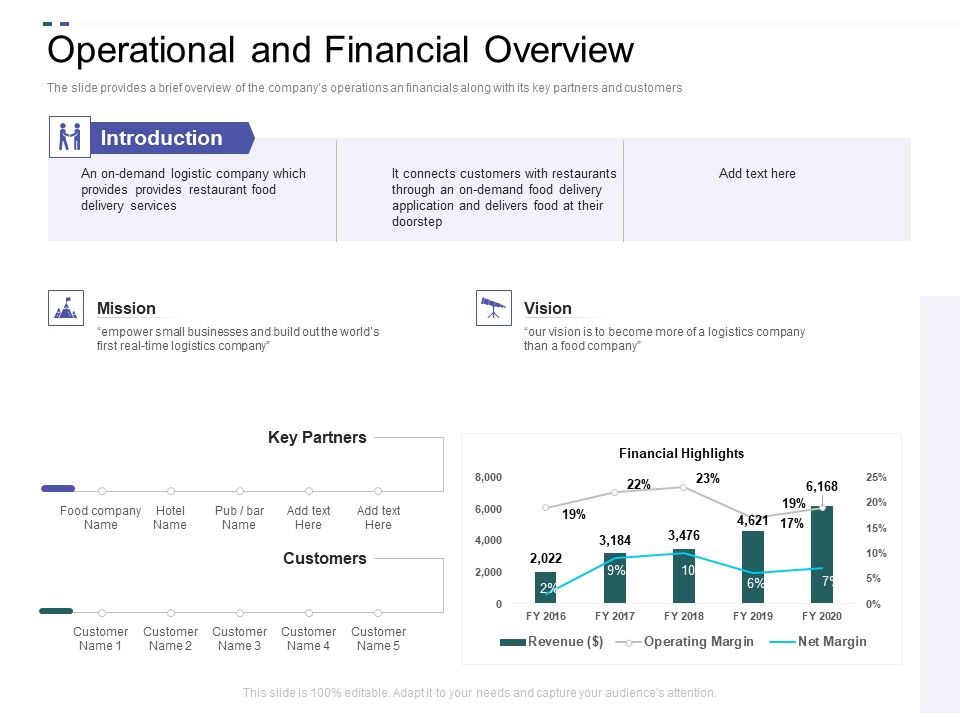 Crowd_Sourced_Equity_Funding_Pitch_Deck_Operational_And_Financial_Overview_Ppt_Professional_Vector_PDF_Slide_1.jpg