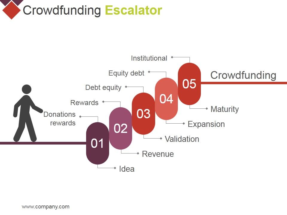 Crowdfunding_Escalator_Ppt_PowerPoint_Presentationmodel_Brochure_Slide_1.jpg