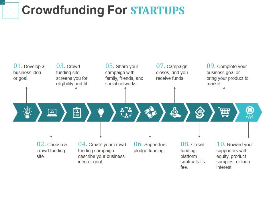 Crowdfunding_For_Startups_Ppt_PowerPoint_Presentation_Ideas_Slides_Slide_1.jpg