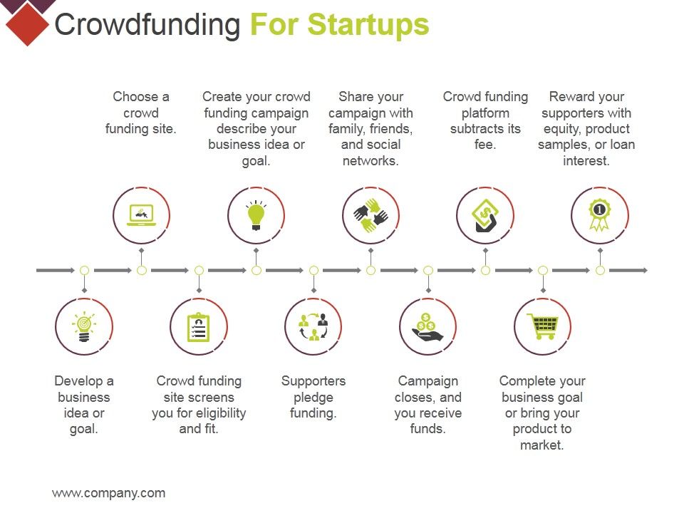 Crowdfunding_For_Startups_Ppt_PowerPoint_Presentation_Styles_Microsoft_Slide_1.jpg