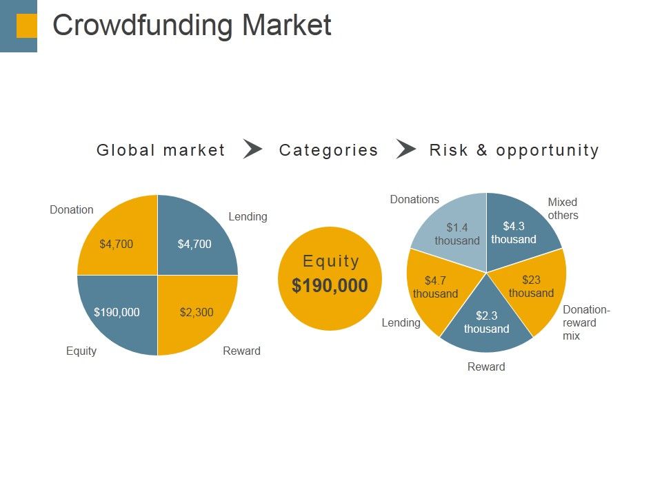 Crowdfunding_Market_Ppt_PowerPoint_Presentation_Styles_Infographic_Template_Slide_1.jpg