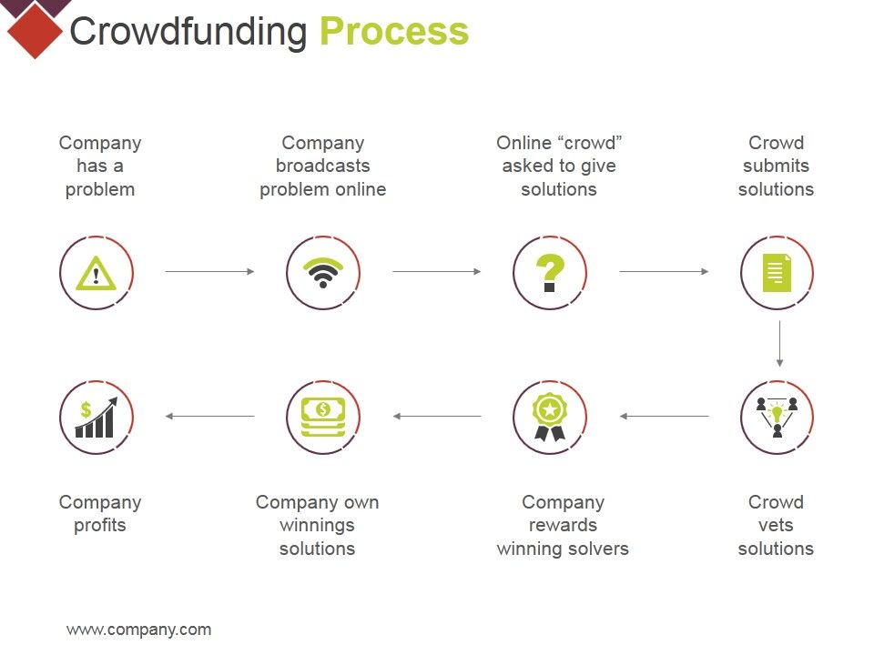 Crowdfunding_Process_Ppt_PowerPoint_Presentation_Pictures_Grid_Slide_1.jpg