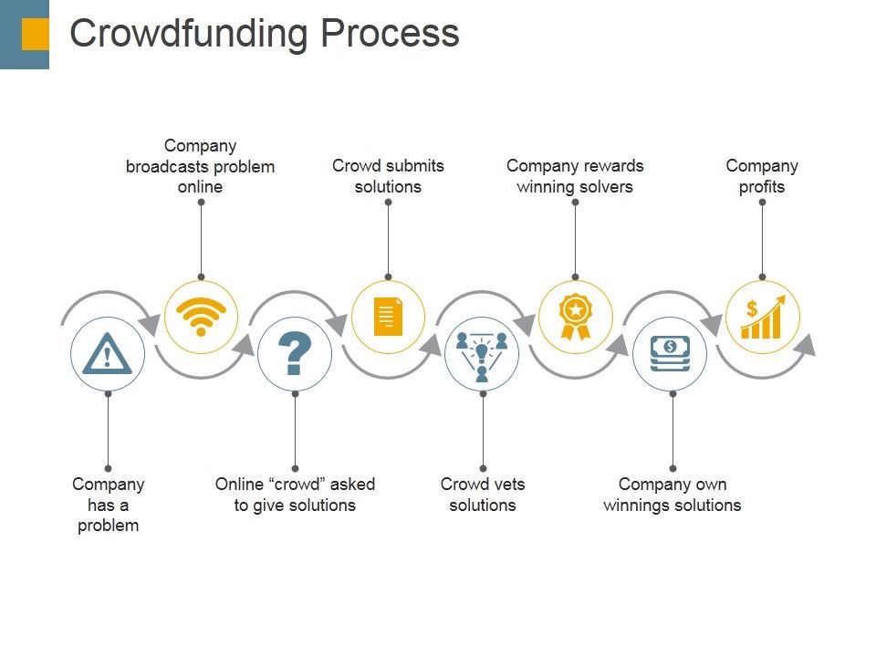 Crowdfunding_Process_Ppt_PowerPoint_Presentation_Professional_Summary_Slide_1.jpg