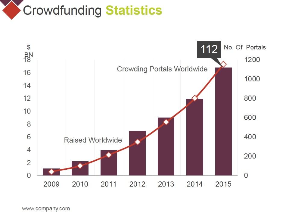 Crowdfunding_Statistics_Template_1_Ppt_PowerPoint_Presentation_Portfolio_Graphics_Pictures_Slide_1.jpg