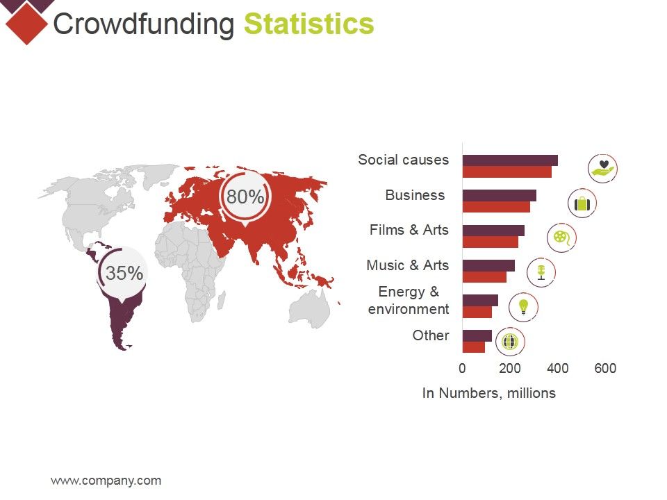 Crowdfunding_Statistics_Template_2_Ppt_PowerPoint_Presentation_File_Formats_Slide_1.jpg