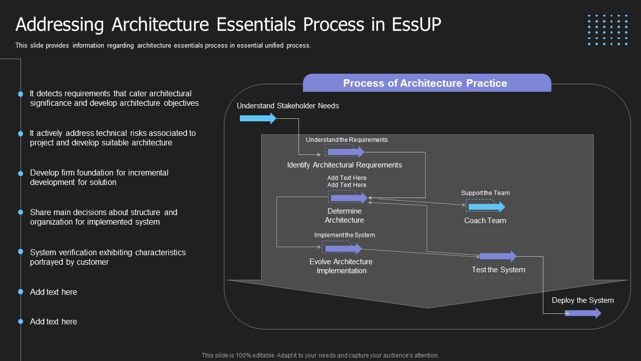 Crucial_Building_Blocks_Of_Essup_Methodology_IT_Addressing_Architecture_Essentials_Process_In_Essup_Structure_PDF_Slide_1.jpg