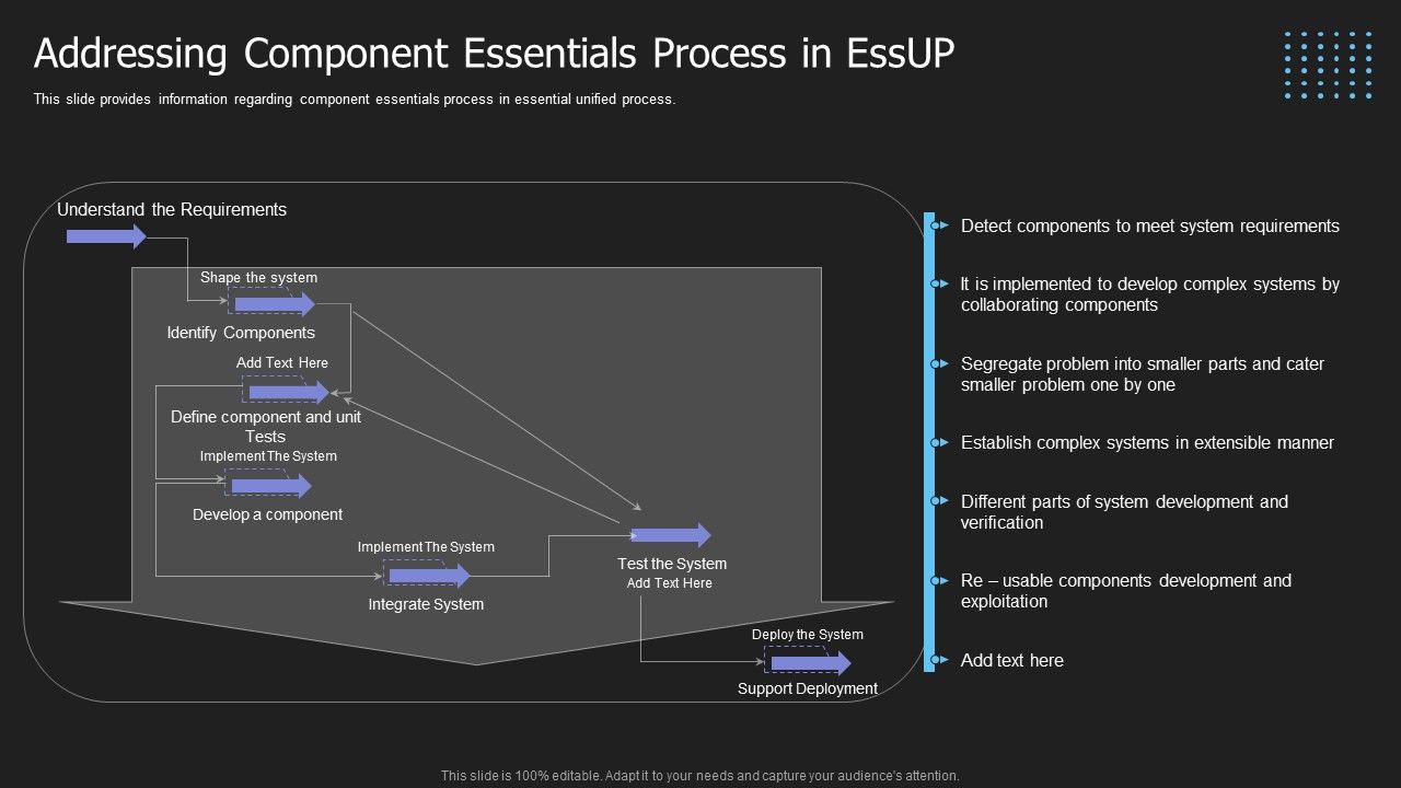 Crucial_Building_Blocks_Of_Essup_Methodology_IT_Addressing_Component_Essentials_Process_In_Essup_Themes_PDF_Slide_1.jpg