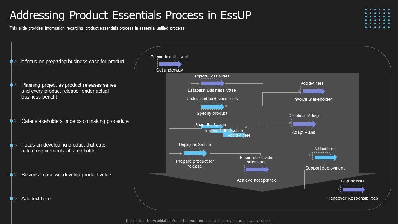 Crucial_Building_Blocks_Of_Essup_Methodology_IT_Addressing_Product_Essentials_Process_In_Essup_Topics_PDF_Slide_1.jpg