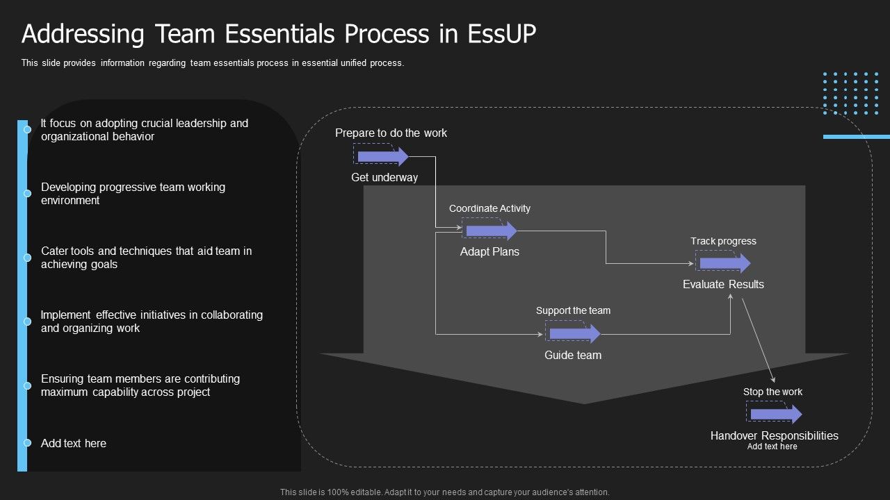 Crucial_Building_Blocks_Of_Essup_Methodology_IT_Addressing_Team_Essentials_Process_In_Essup_Infographics_PDF_Slide_1.jpg