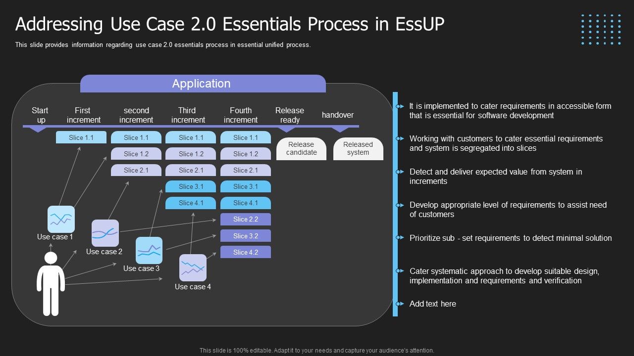 Crucial_Building_Blocks_Of_Essup_Methodology_IT_Addressing_Use_Case_2_0_Essentials_Process_In_Essup_Portrait_PDF_Slide_1.jpg