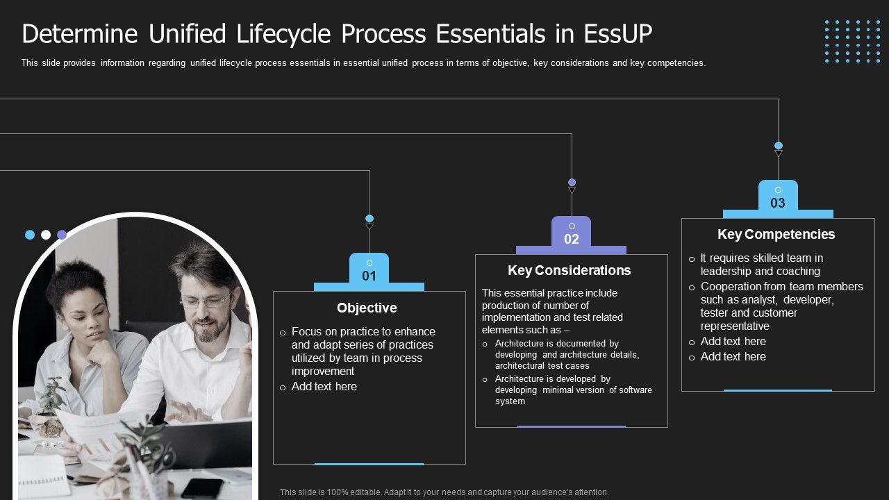 Crucial_Building_Blocks_Of_Essup_Methodology_IT_Determine_Unified_Lifecycle_Process_Essentials_In_Essup_Professional_PDF_Slide_1.jpg