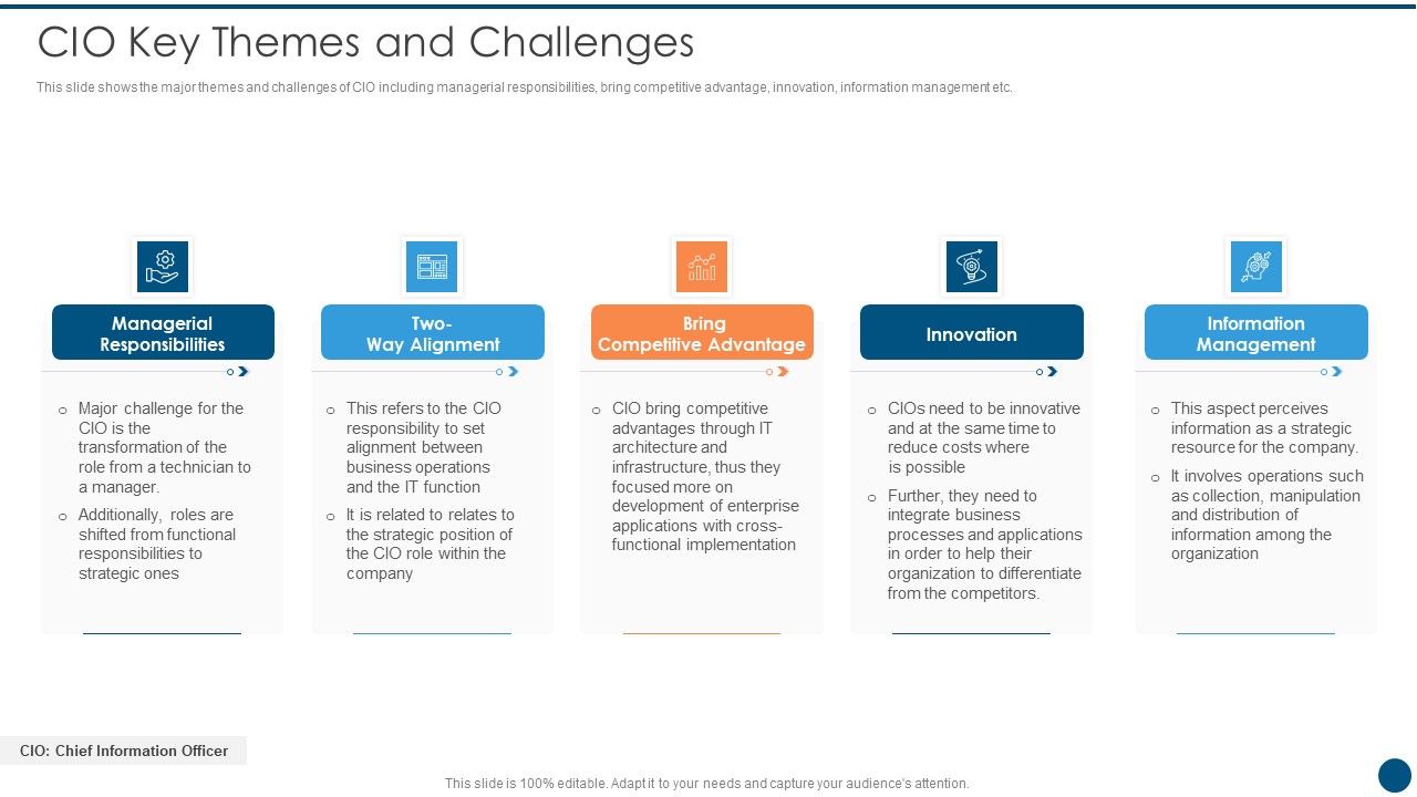 Crucial_Dimensions_And_Structure_Of_CIO_Transformation_CIO_Key_Themes_And_Challenges_Diagrams_PDF_Slide_1.jpg