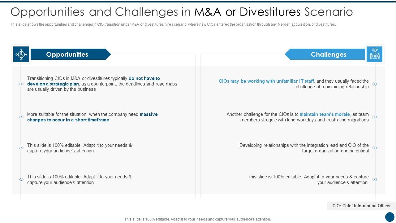 Crucial_Dimensions_And_Structure_Of_CIO_Transformation_Opportunities_And_Challenges_Designs_PDF_Slide_1.jpg