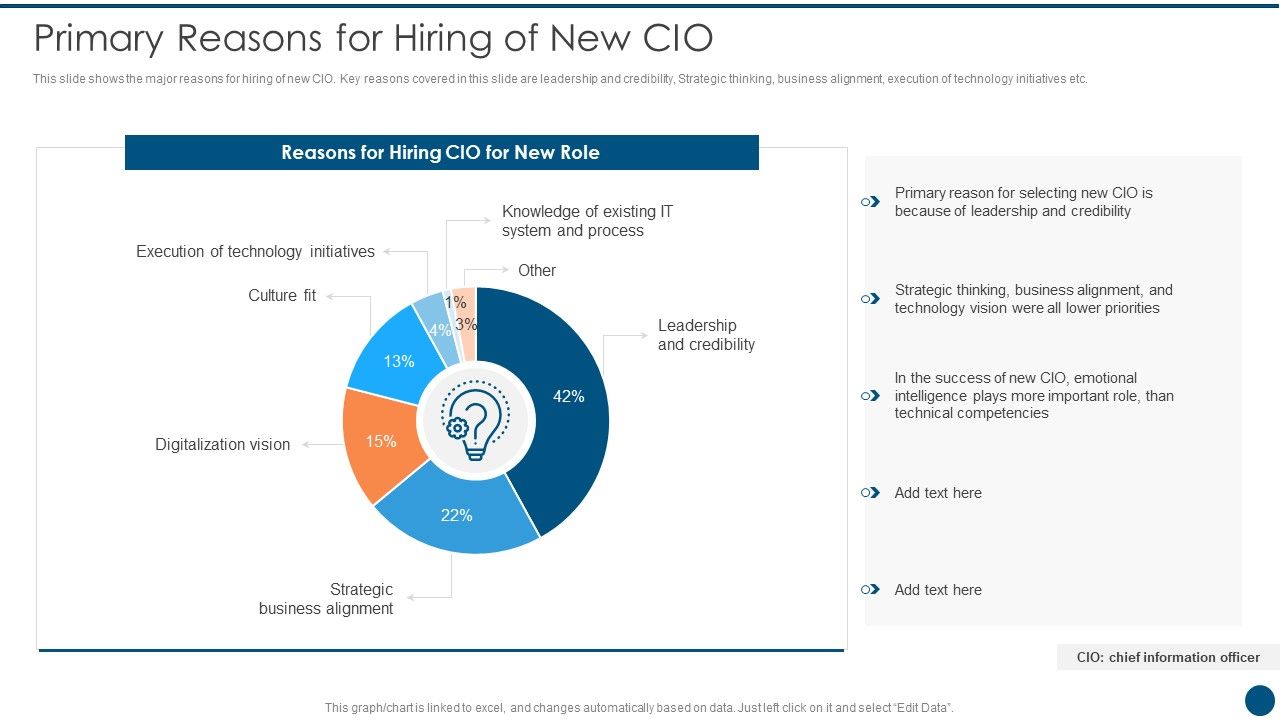 Crucial_Dimensions_And_Structure_Of_CIO_Transformation_Primary_Reasons_For_Hiring_Of_New_CIO_Introduction_PDF_Slide_1.jpg