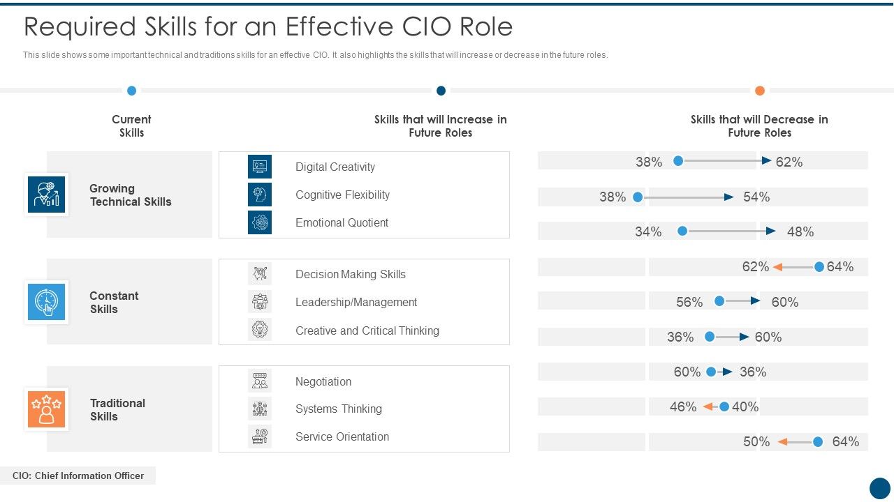 Crucial_Dimensions_And_Structure_Of_CIO_Transformation_Required_Skills_For_An_Effective_CIO_Role_Download_PDF_Slide_1.jpg