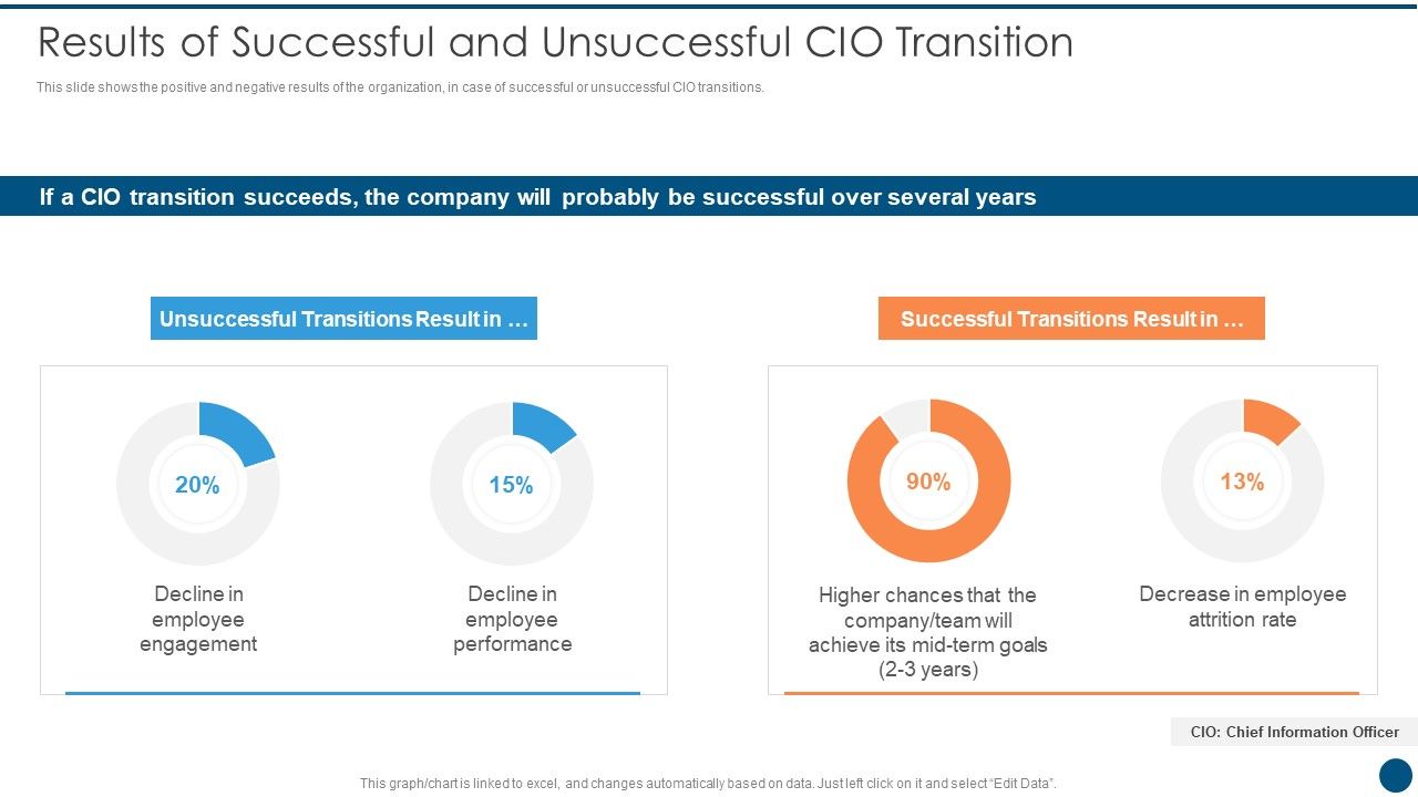 Crucial_Dimensions_And_Structure_Of_CIO_Transformation_Results_Of_Successful_Pictures_PDF_Slide_1.jpg