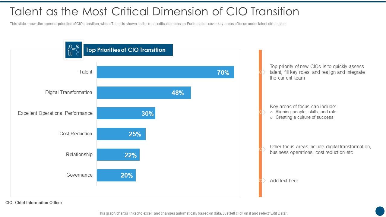Crucial_Dimensions_And_Structure_Of_CIO_Transformation_Talent_As_The_Most_Critical_Themes_PDF_Slide_1.jpg