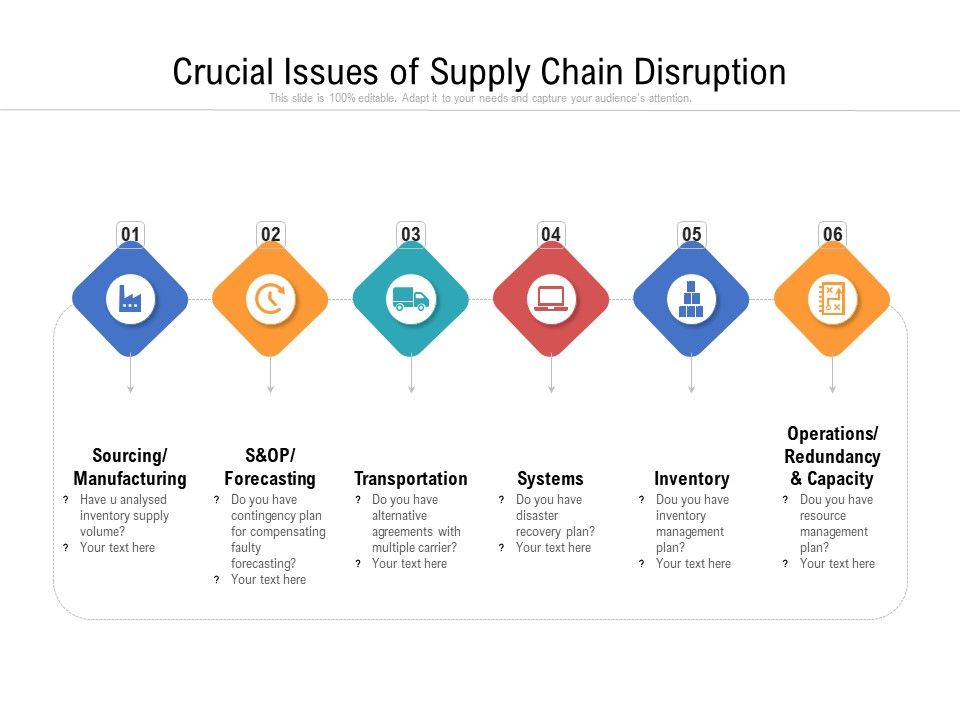 Crucial_Issues_Of_Supply_Chain_Disruption_Ppt_PowerPoint_Presentation_Gallery_Template_PDF_Slide_1.jpg